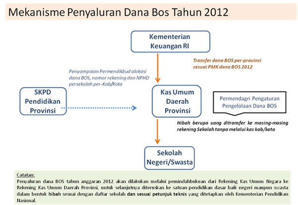 17012012 danabos