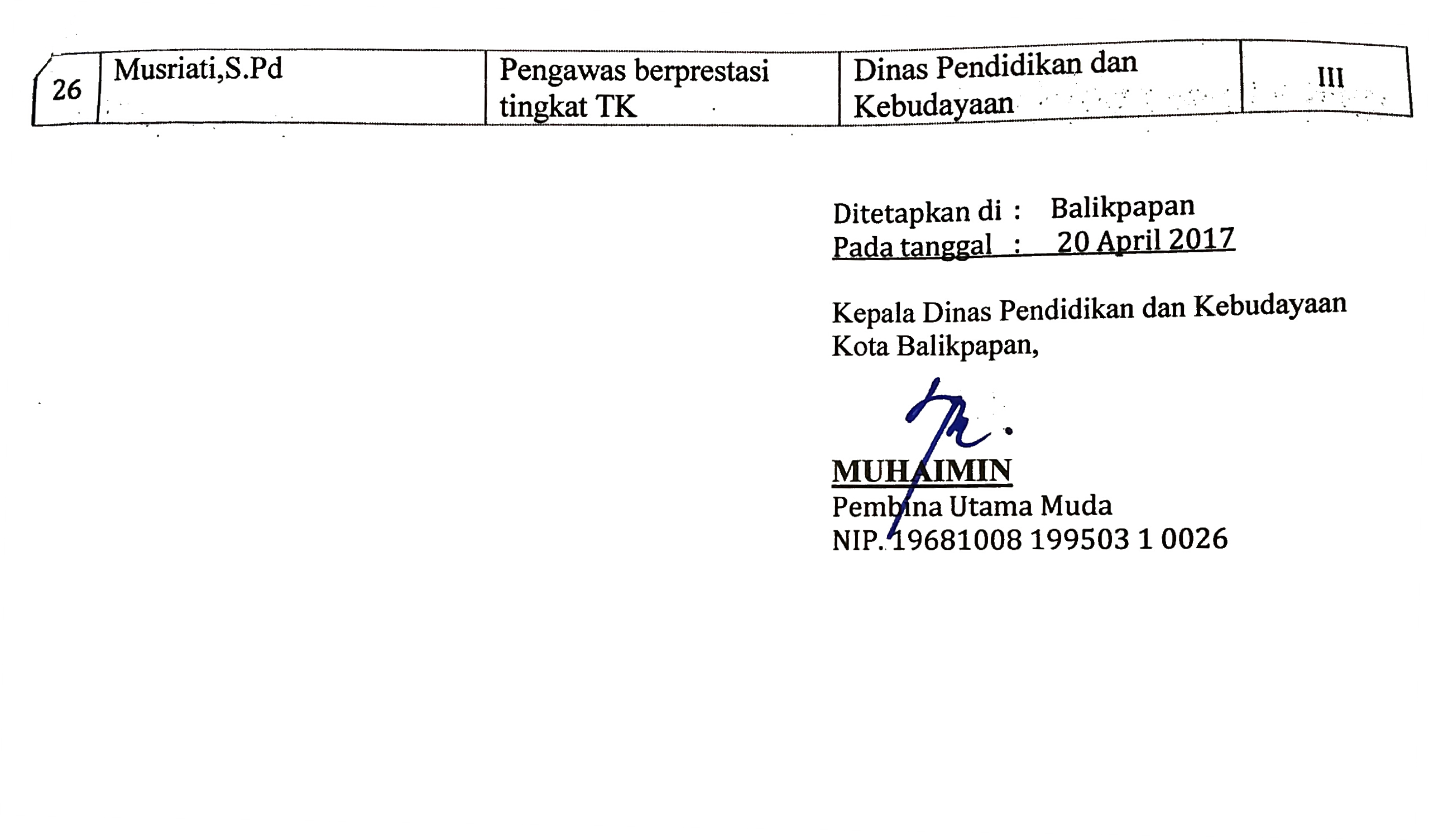 pemenang tingk kota2