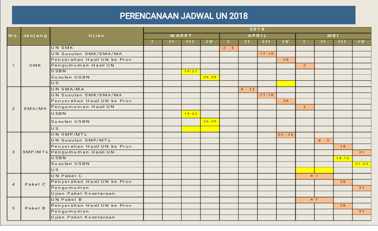 Rencana UN 2018