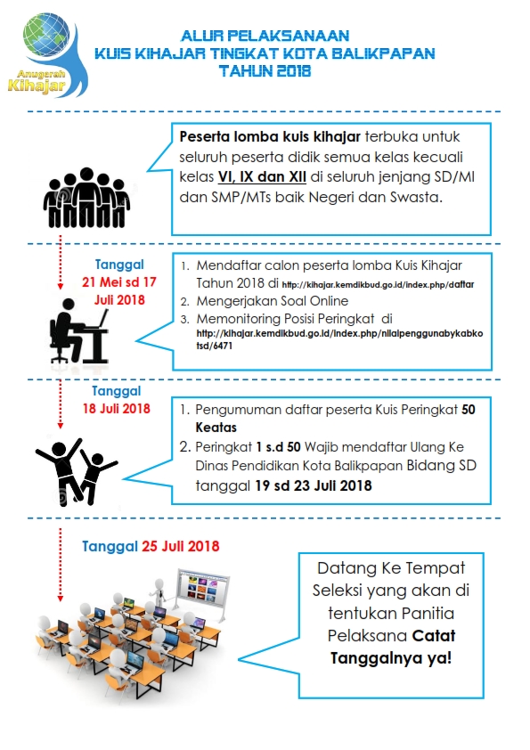 ALUR PELAKSANAAN KUIS KIHAJAR 2018 001