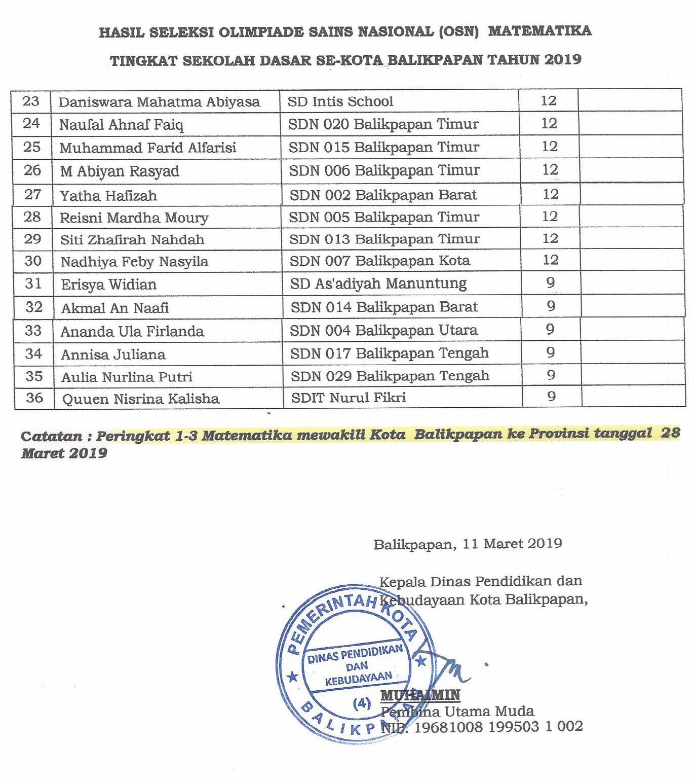 hasil olimpiade Sains Nasional SD 20190004