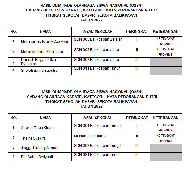 HASIL OSN1