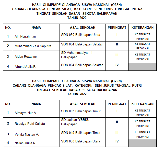 HASIL OSN2